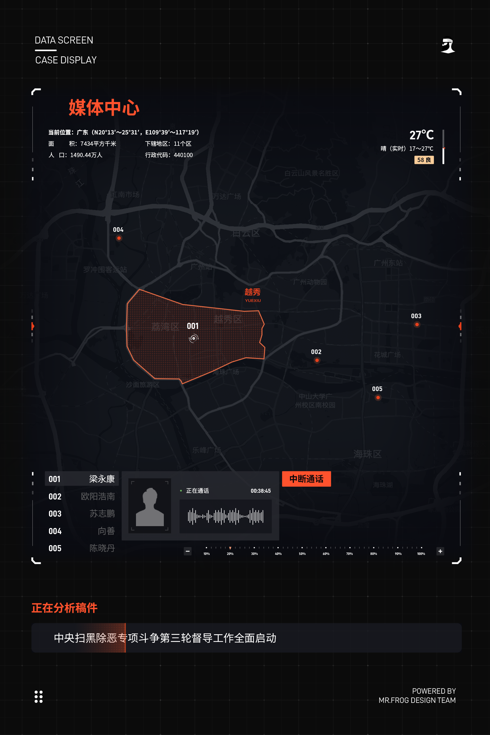 数据大屏GUI设计